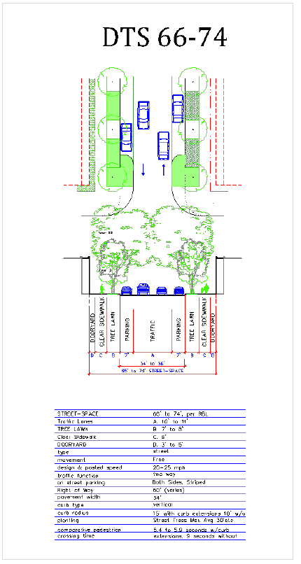 Figure A-3: DTS 66-74 (Most M-DT District Streets)