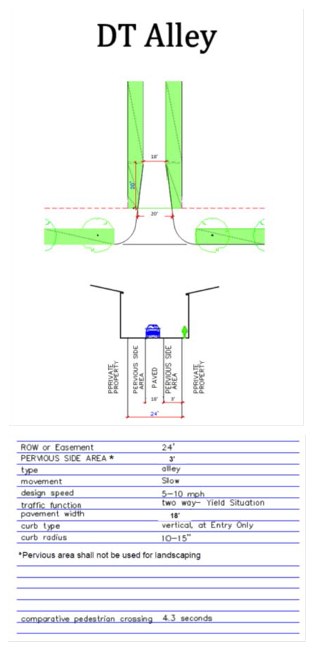 Figure A-5: DTS Alley