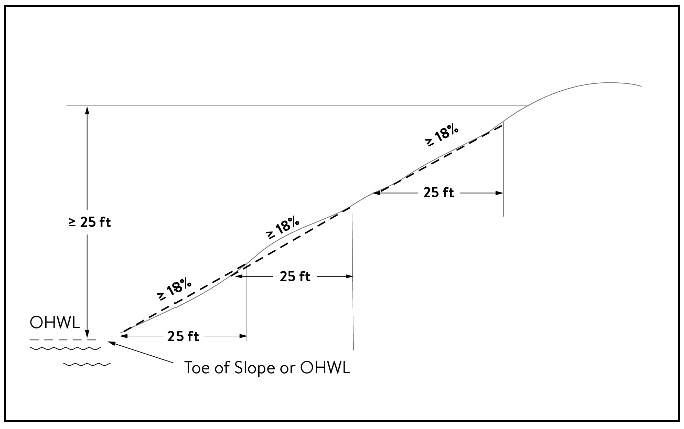 Figure 1. Bluff