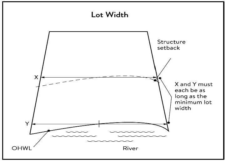Figure 4. Lot Width