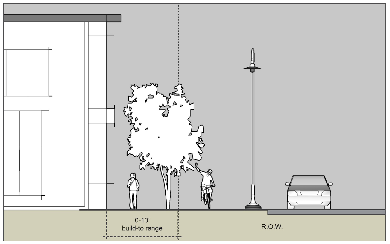 Graphic Illustrating Build-To Line (Maximum Building Setback)