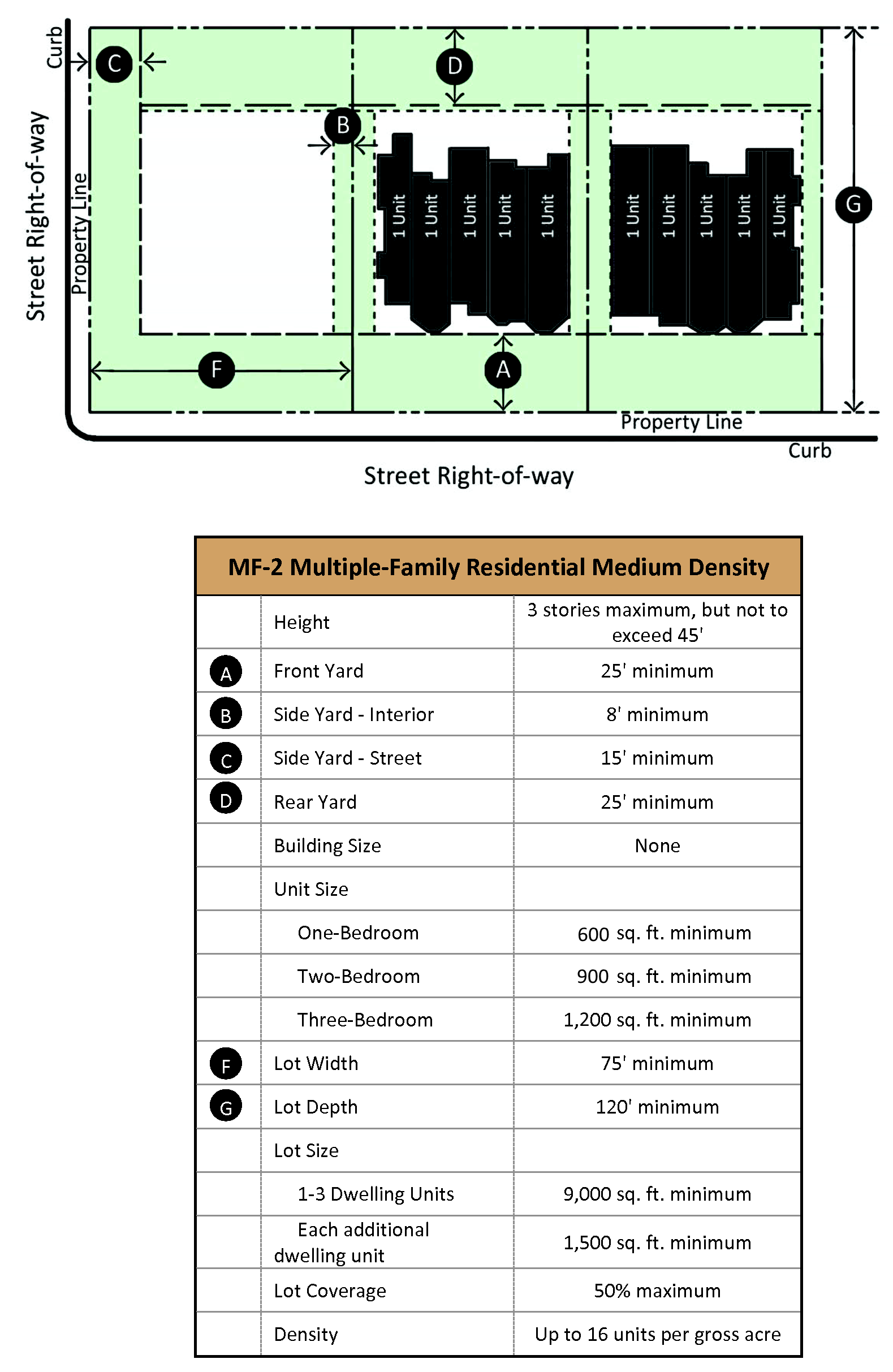 North Richland Hills Zoning Map Chapter 90 - Zoning | Code Of Ordinances | Richland Hills, Tx | Municode  Library