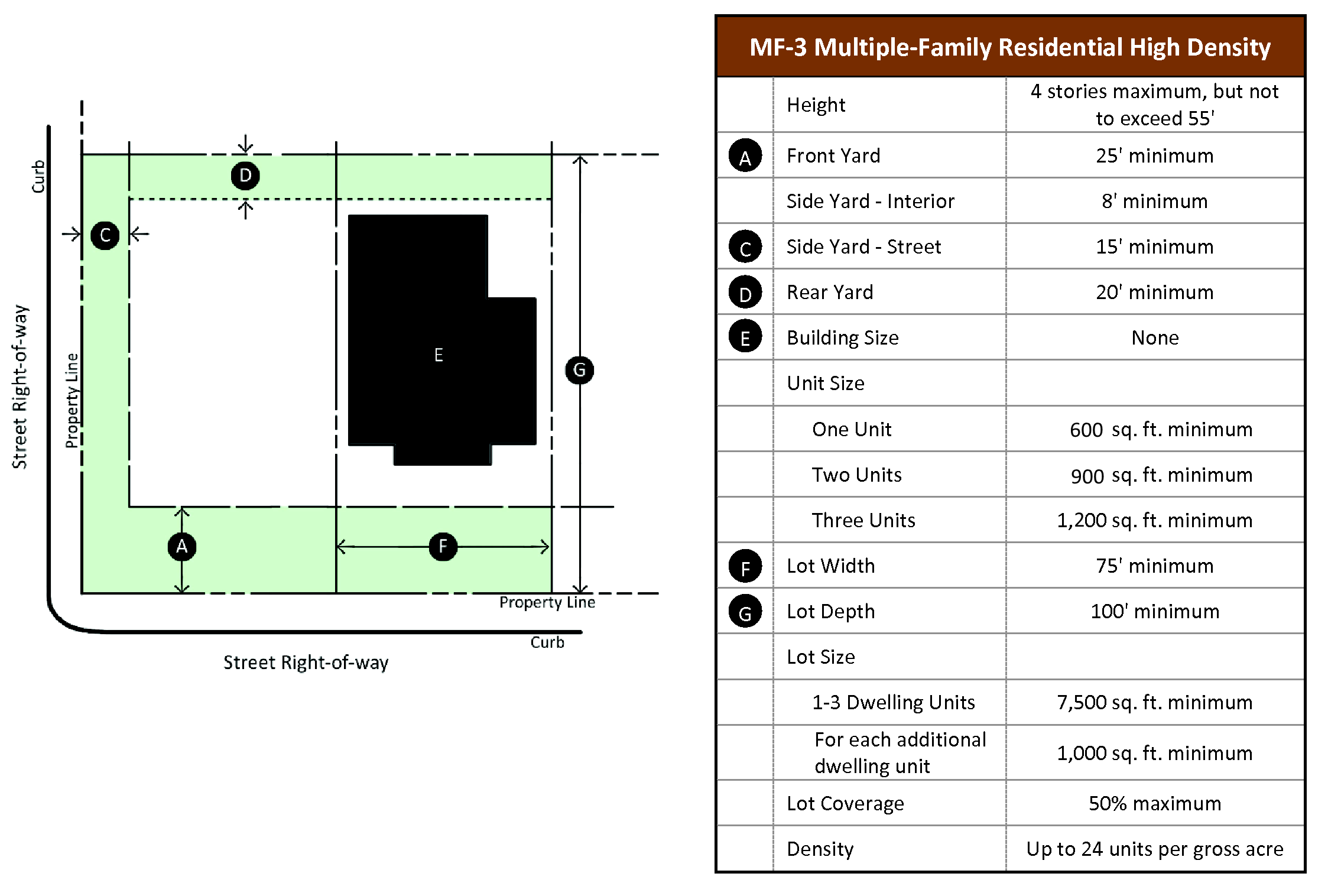 North Richland Hills Zoning Map Chapter 90 - Zoning | Code Of Ordinances | Richland Hills, Tx | Municode  Library