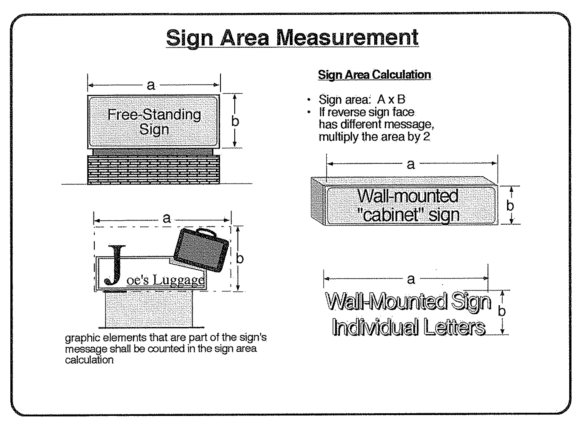 Exhibit 4: Sign Area Measurement
