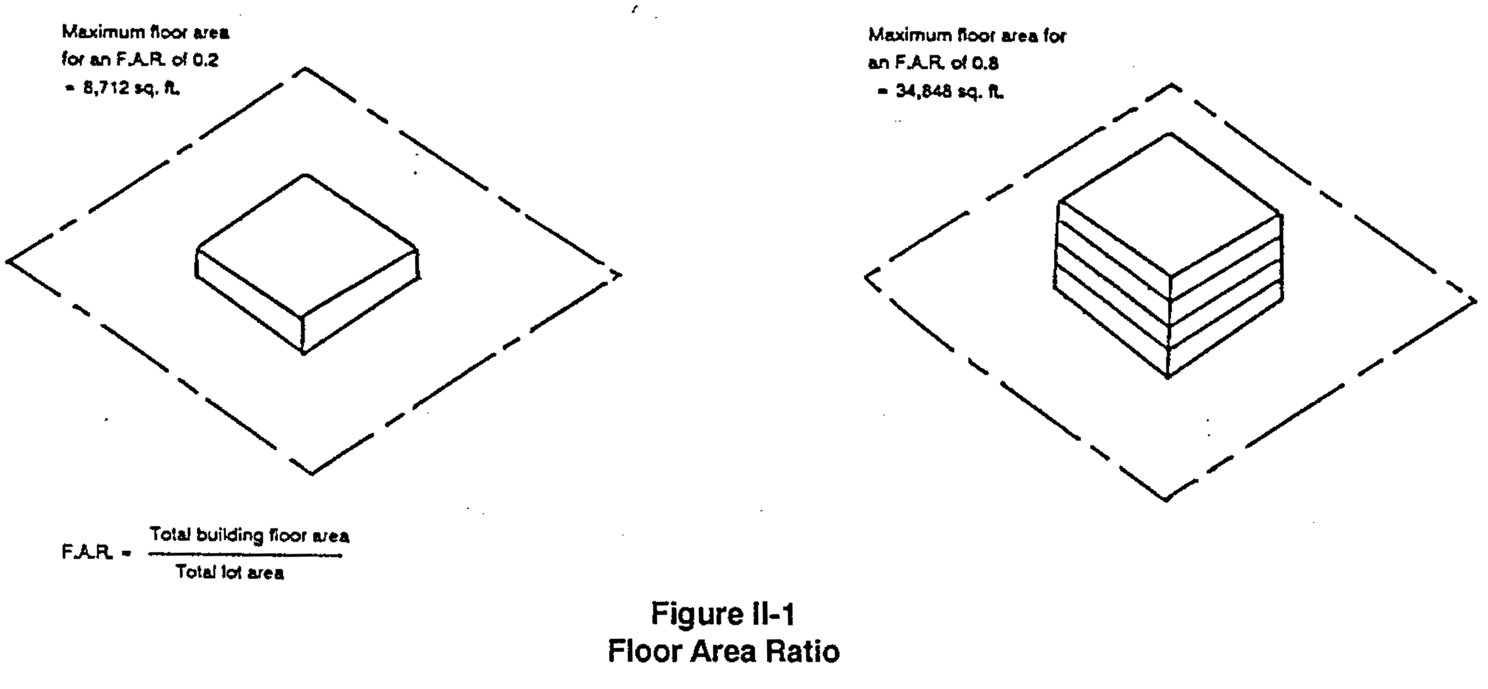 01_floorarearatio