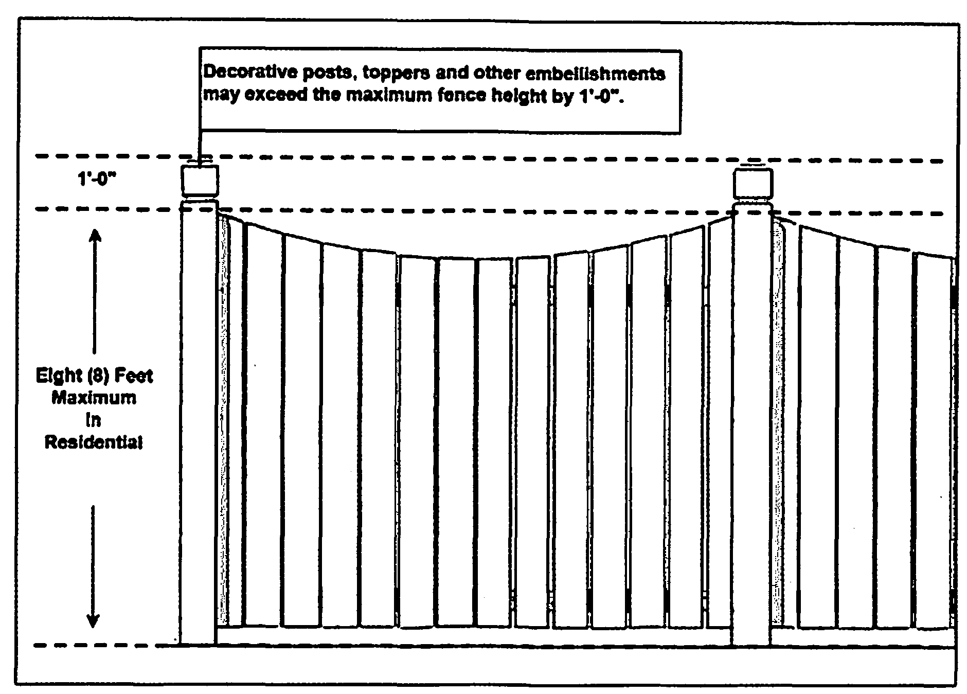 Fdot Type R Fence Municode Library