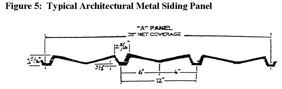 Figure 5: Typical Architectural Metal Siding Panel