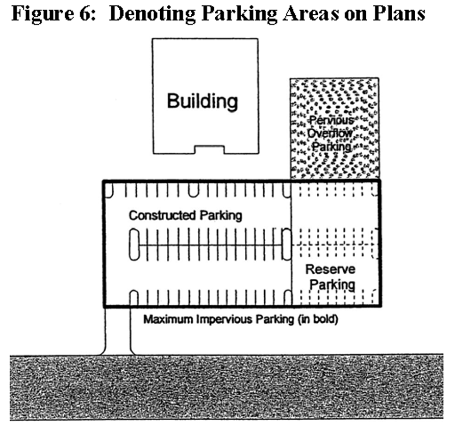 Figure 6: Denoting Parking Areas on Plans