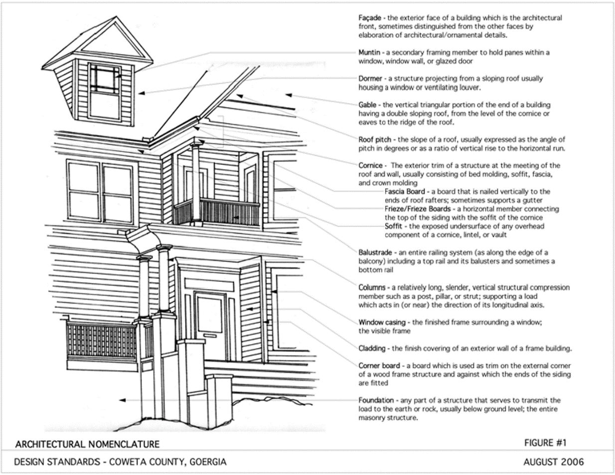 Architectural Nomenclature