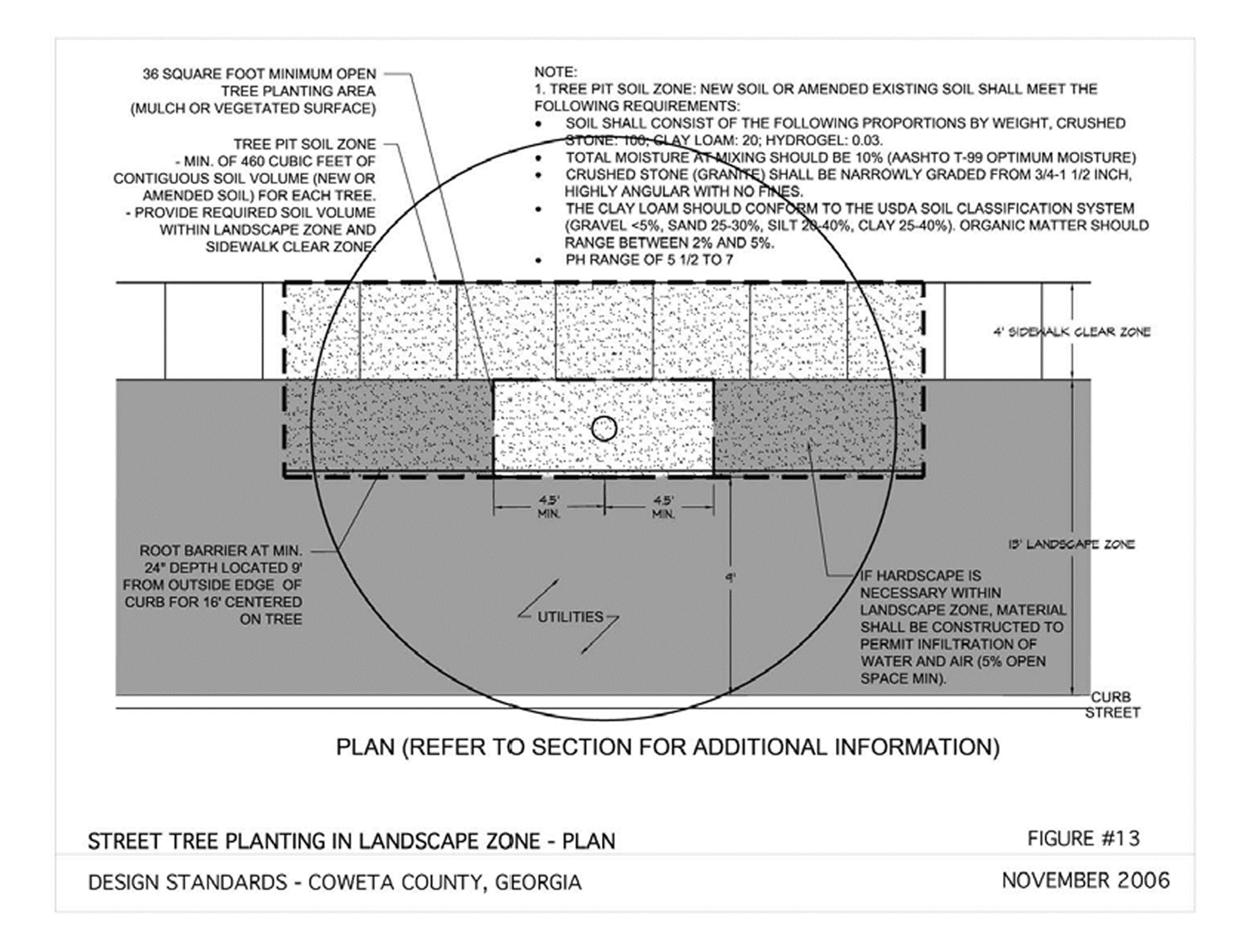Street Tree Planting in Landscape Zone - Plan