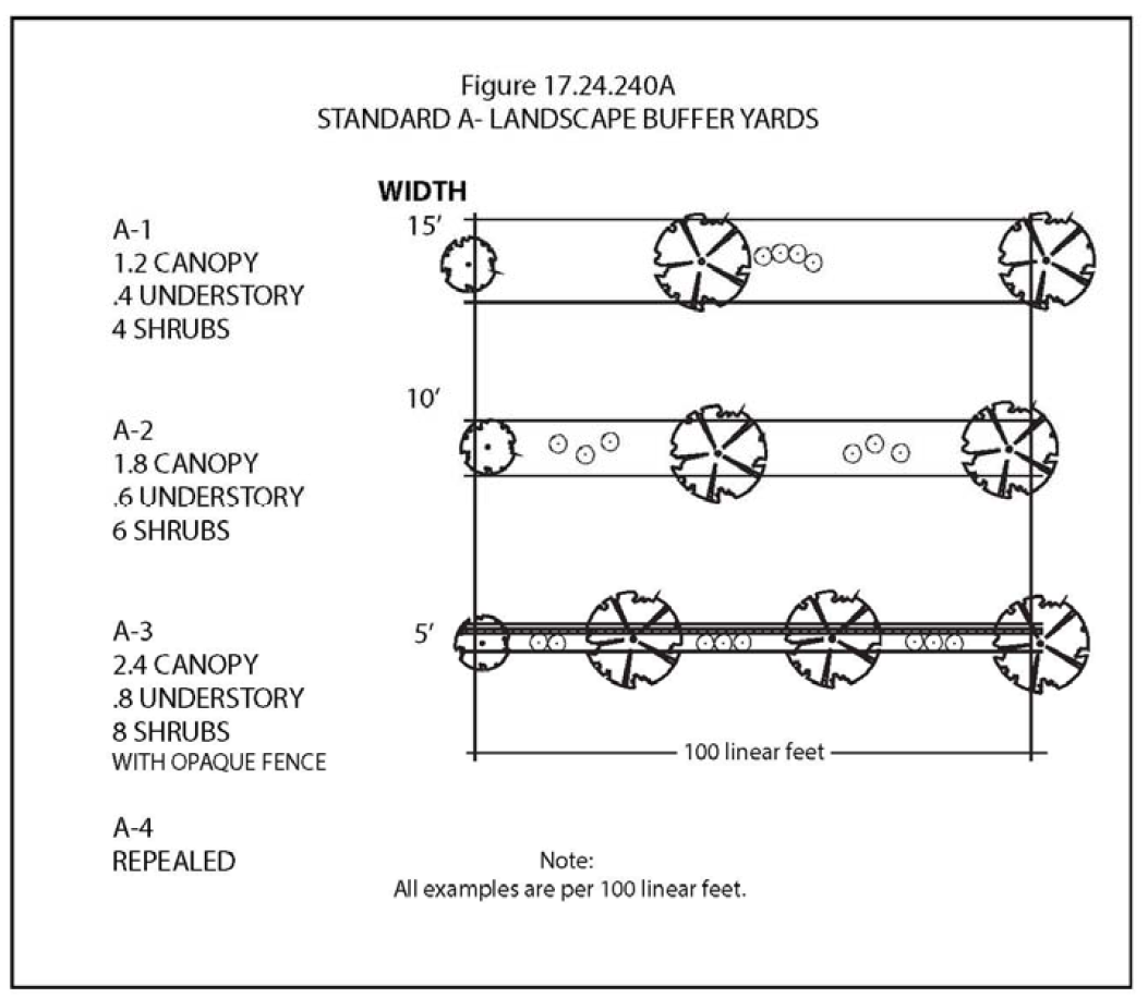 american standards for nursery stock