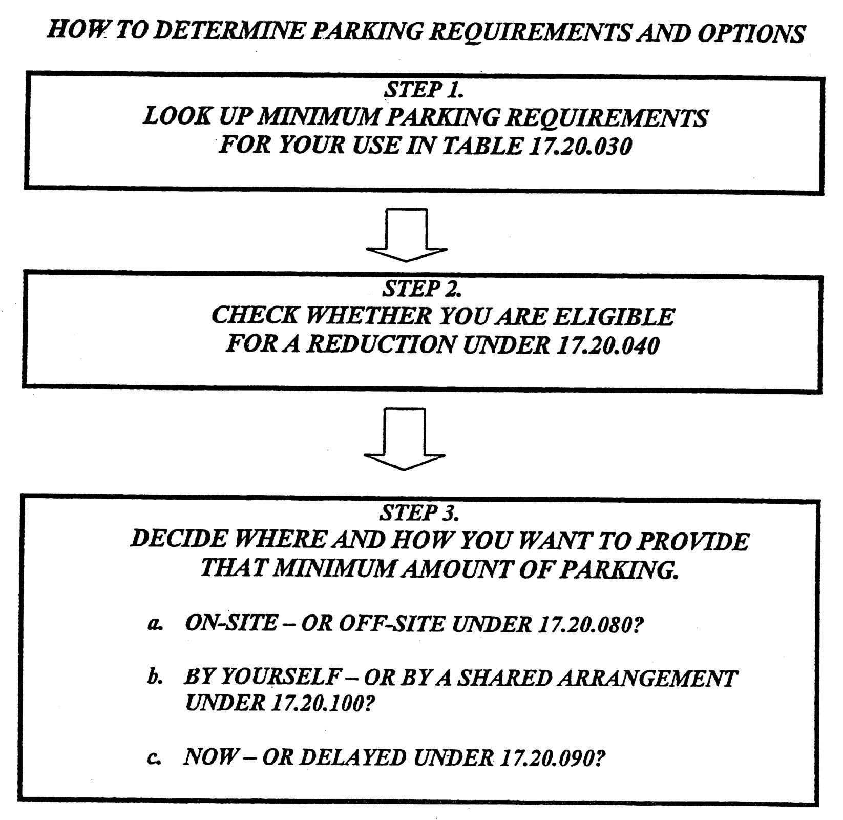 A Business Case for Dropping Parking Minimums