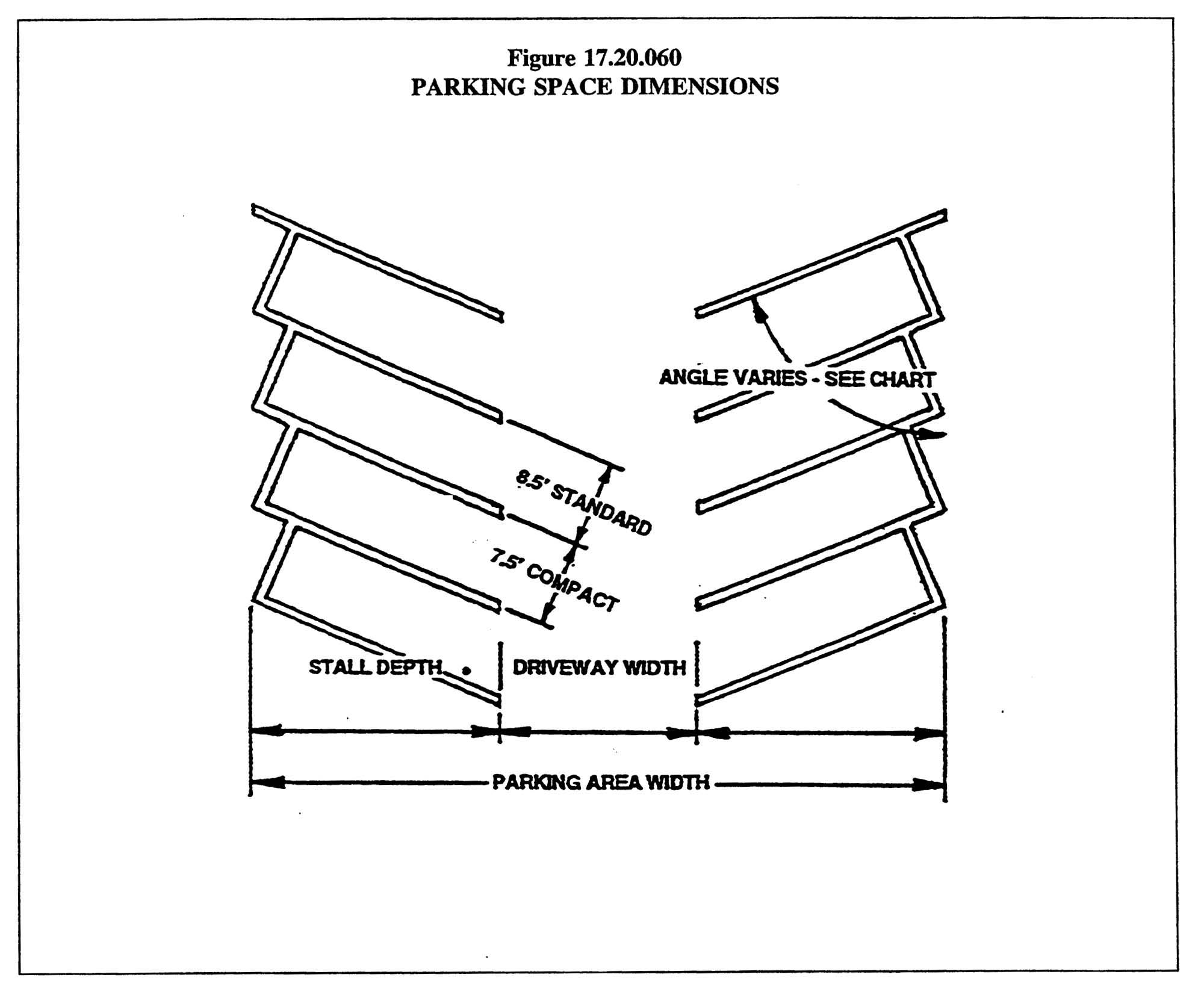 Establishment of triangular parking lot and Parking Space Unit