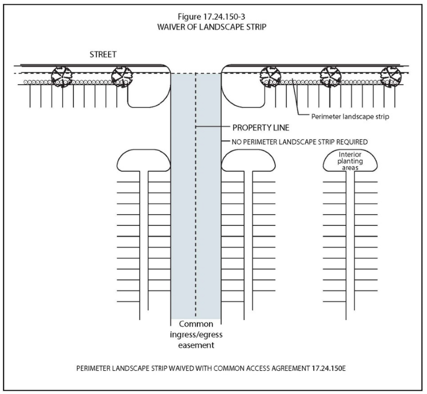 Landscape Code Municode Library