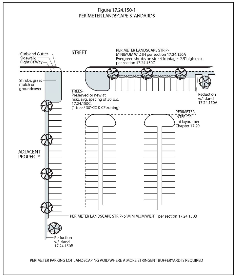 Standard Bike Parking Dimensions, image size:900x1054
