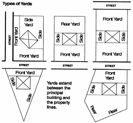 ARTICLE IV. LOT AND BUILDING STANDARDS Code of Ordinances