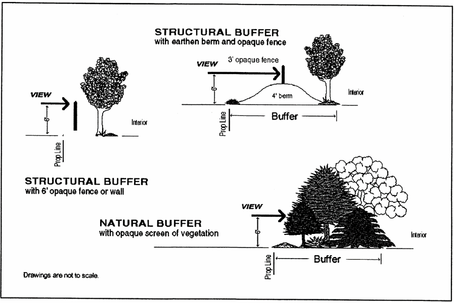 ARTICLE VIII. BUFFERS TREE CONSERVATION AND LANDSCAPING Code