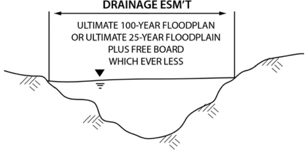 Chapter 14 Drainage Easements Unified Development Code San Antonio Tx Municode Library