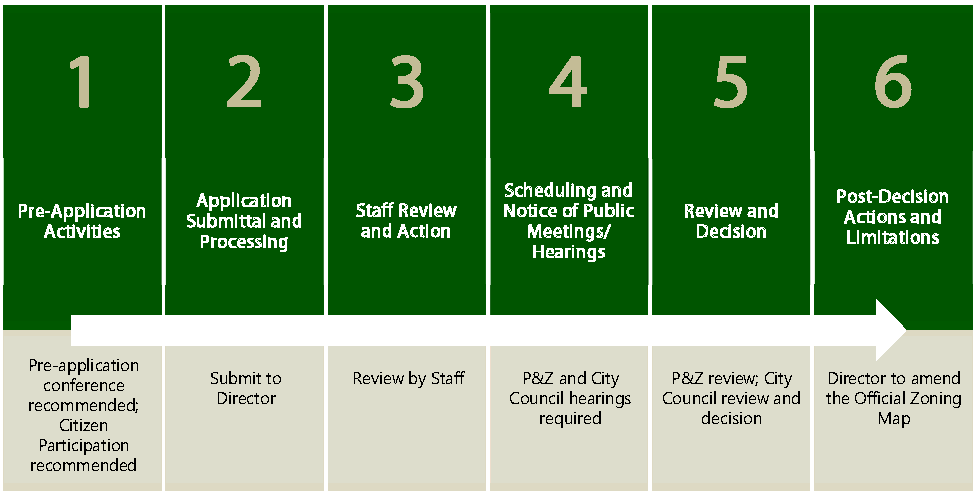 Figure 2.8-4: Summary of Alternative ESA Plan Procedure