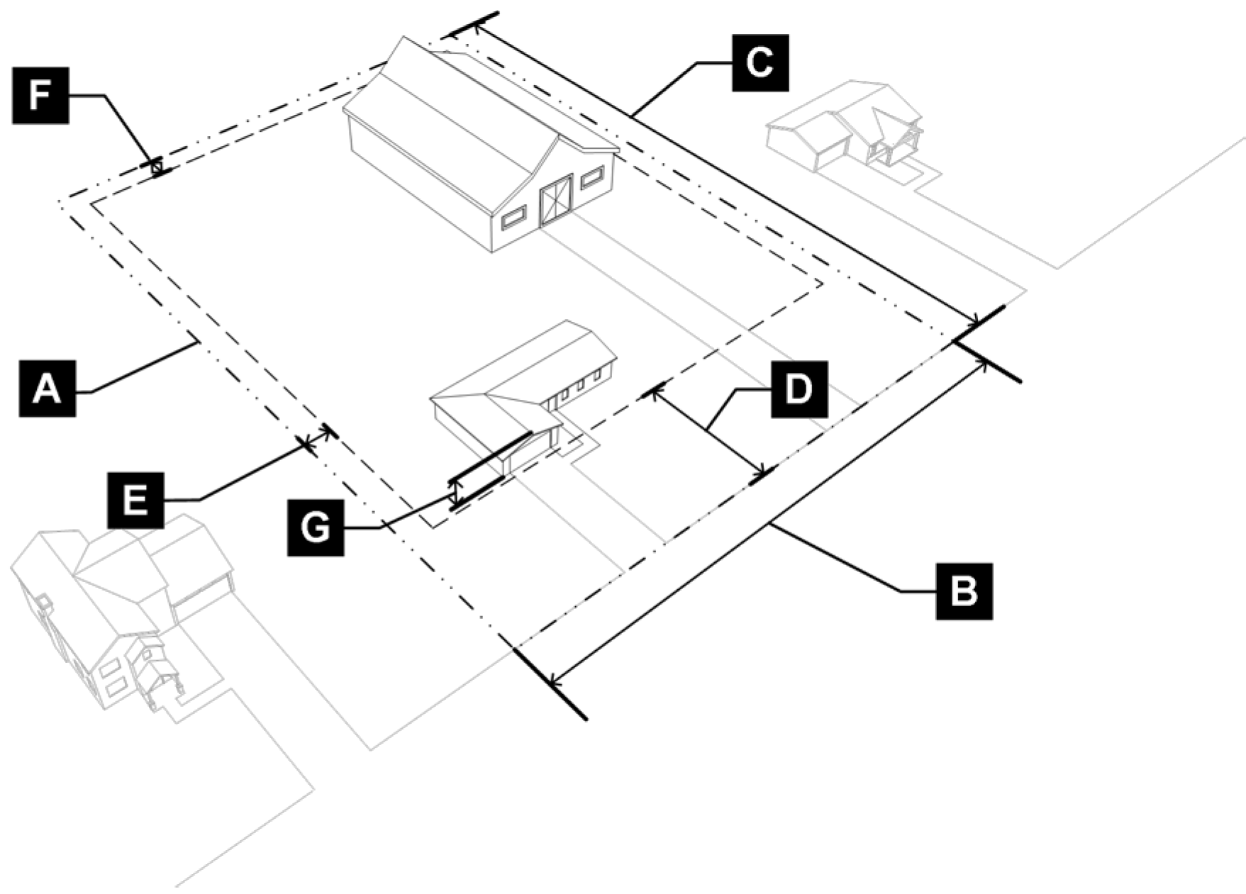 Figure 3.2-A: RR District Dimensional Standards