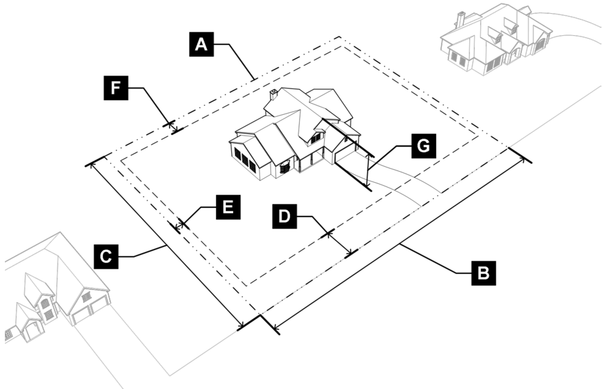 Figure 3.2-B: R1 District Dimensional Standards