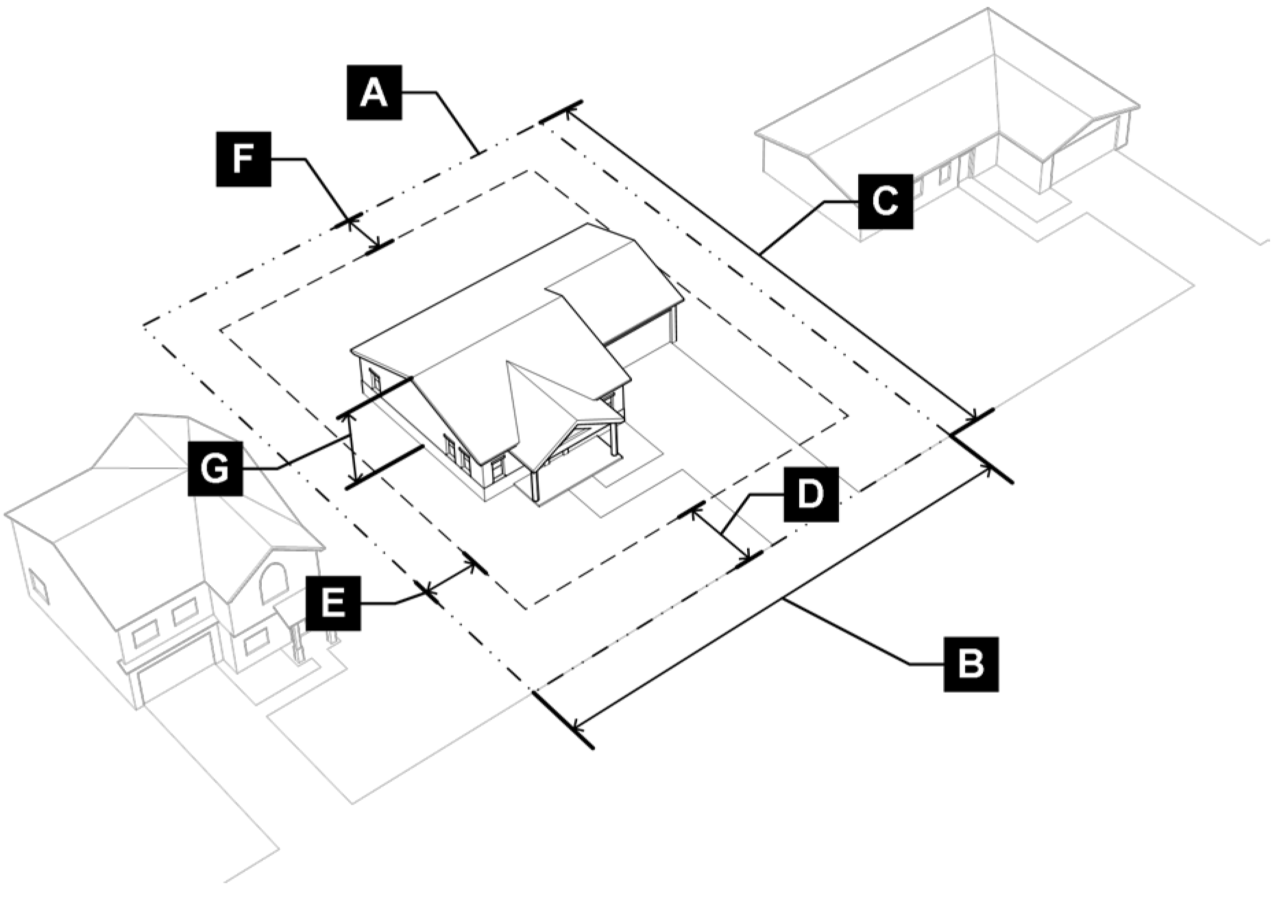 Figure 3.2-C: R2 District Dimensional Standards