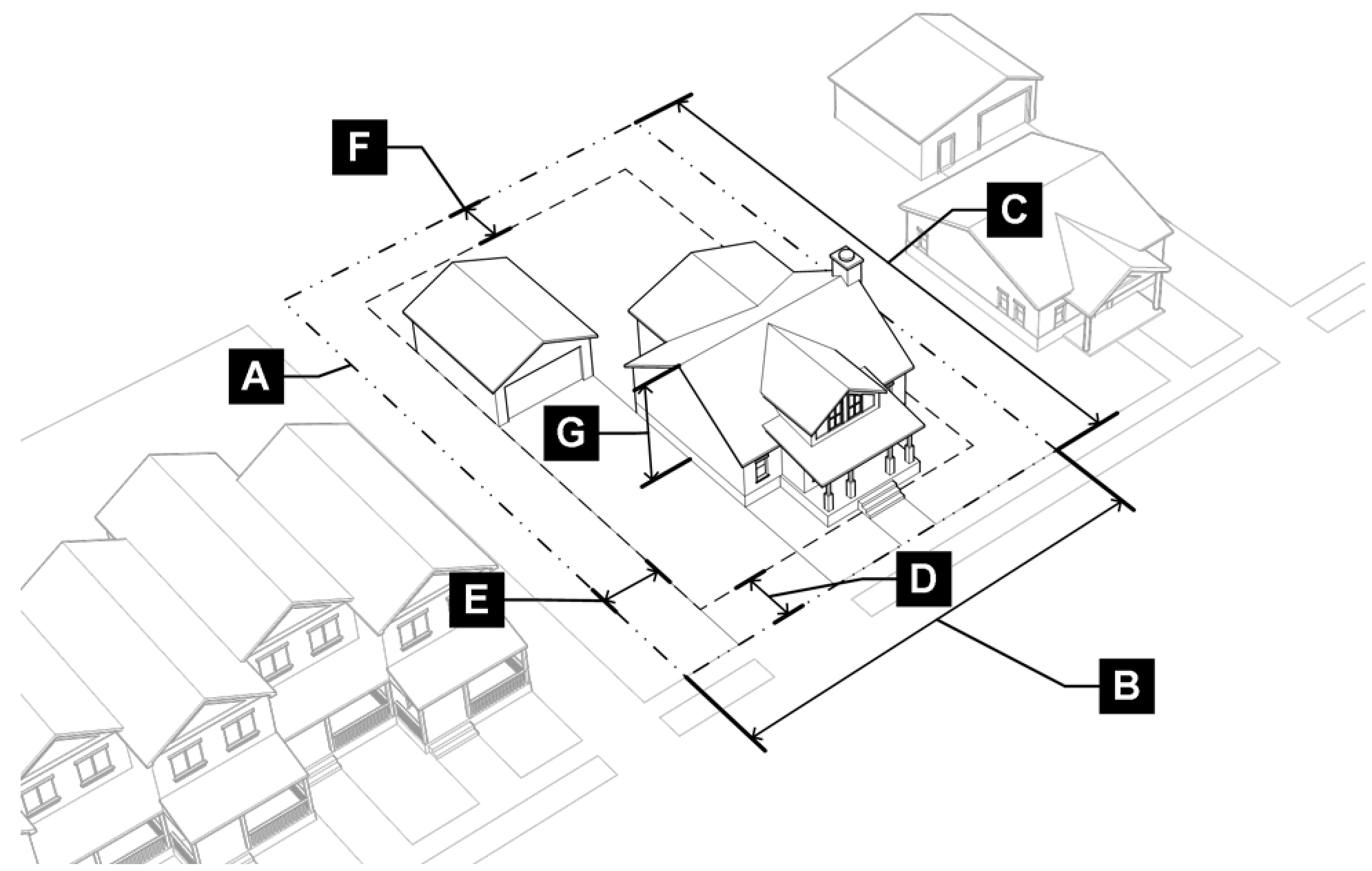 Figure 3.2-D: R3 District Dimensional Standards