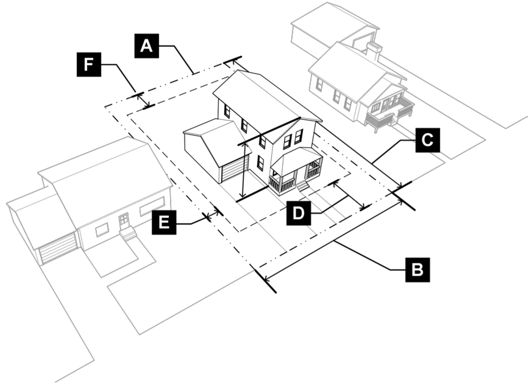 Figure 3.2-E: R4 District Dimensional Standards