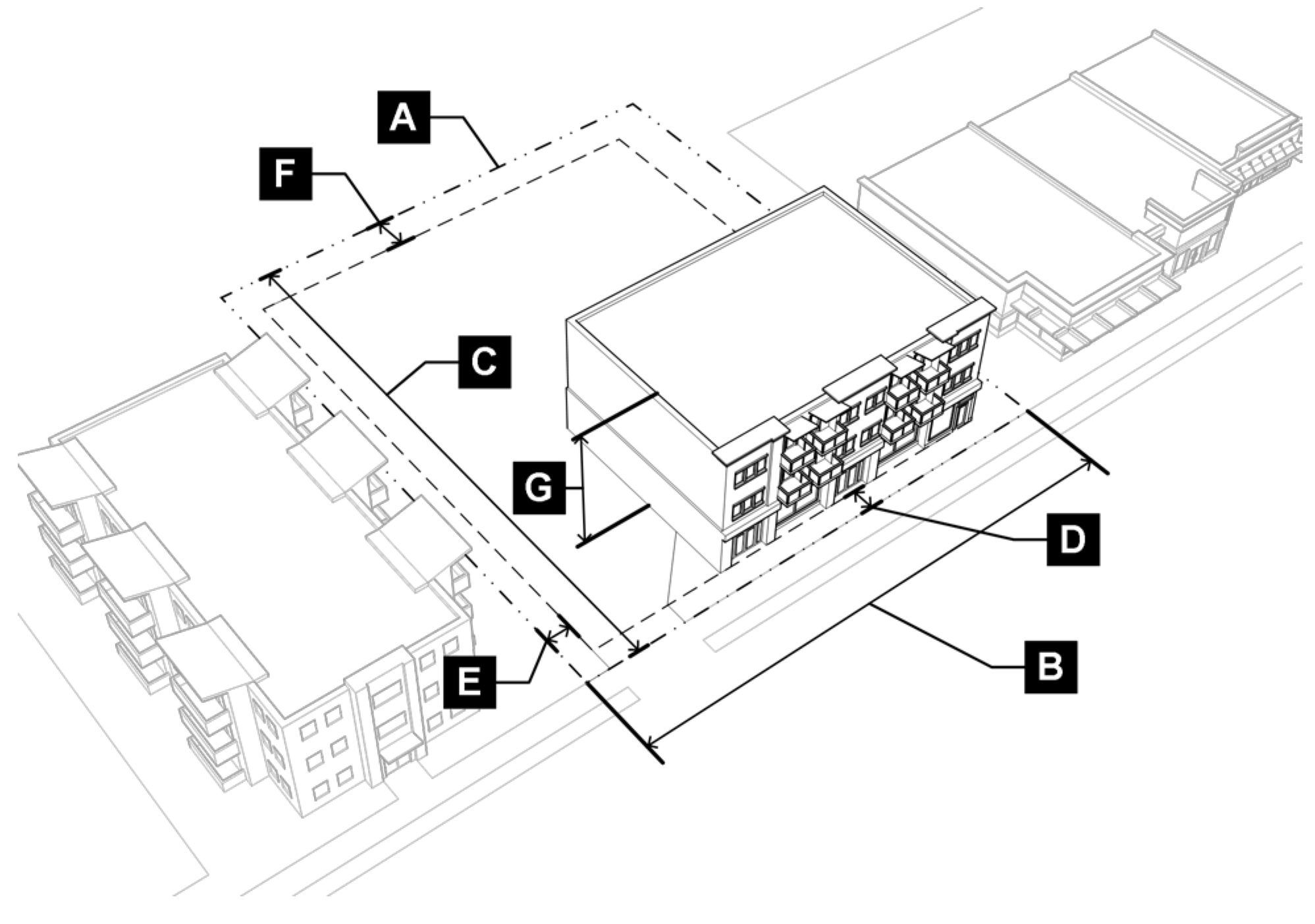 Figure 3.3-A: MN District Dimensional Standards