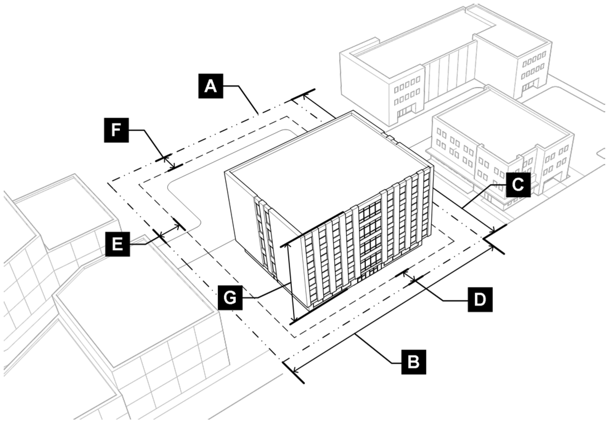 Figure 3.4-B: HC District Dimensional Standards