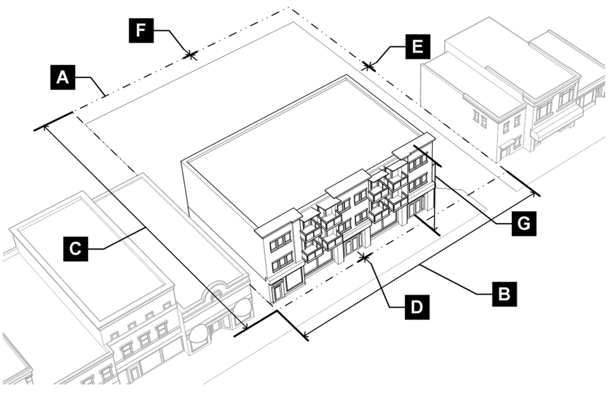 Figure 3.3-B: MD District Dimensional Standards