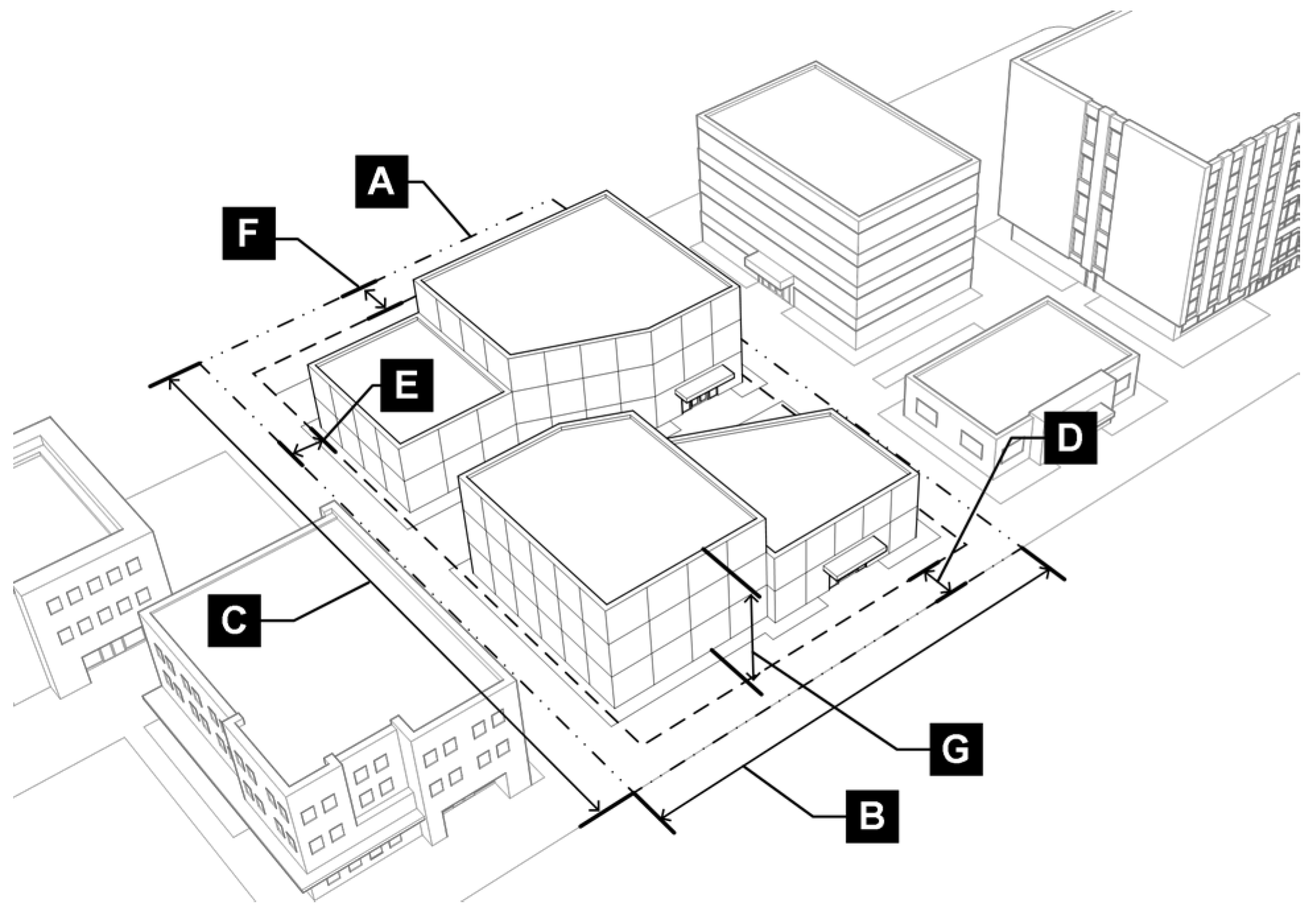 Figure 3.5-A: GO District Dimensional Standards