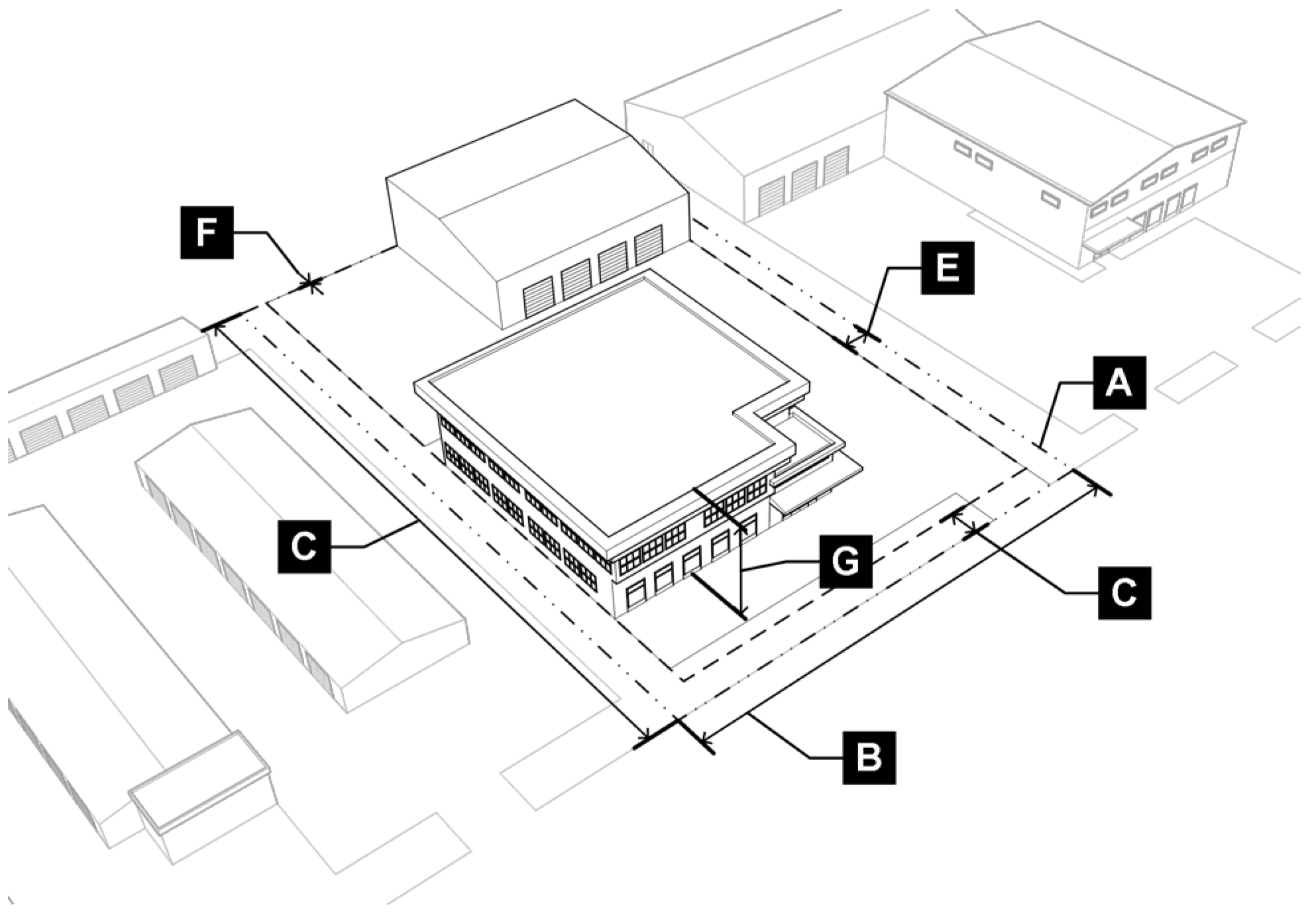 Figure 3.5-B: LI District Dimensional Standards