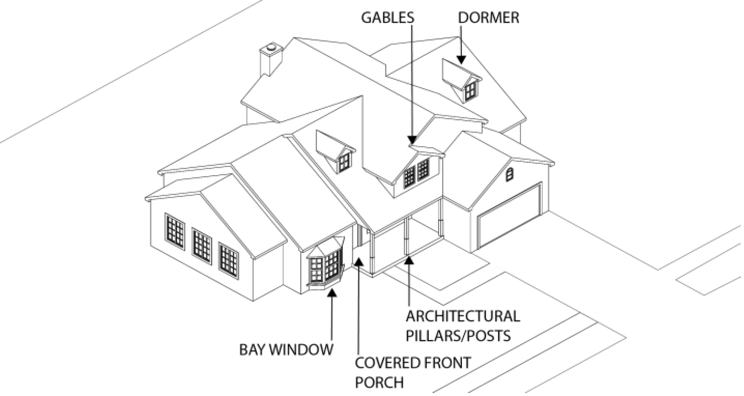 Figure 7.10-B: Building Mass and Form
