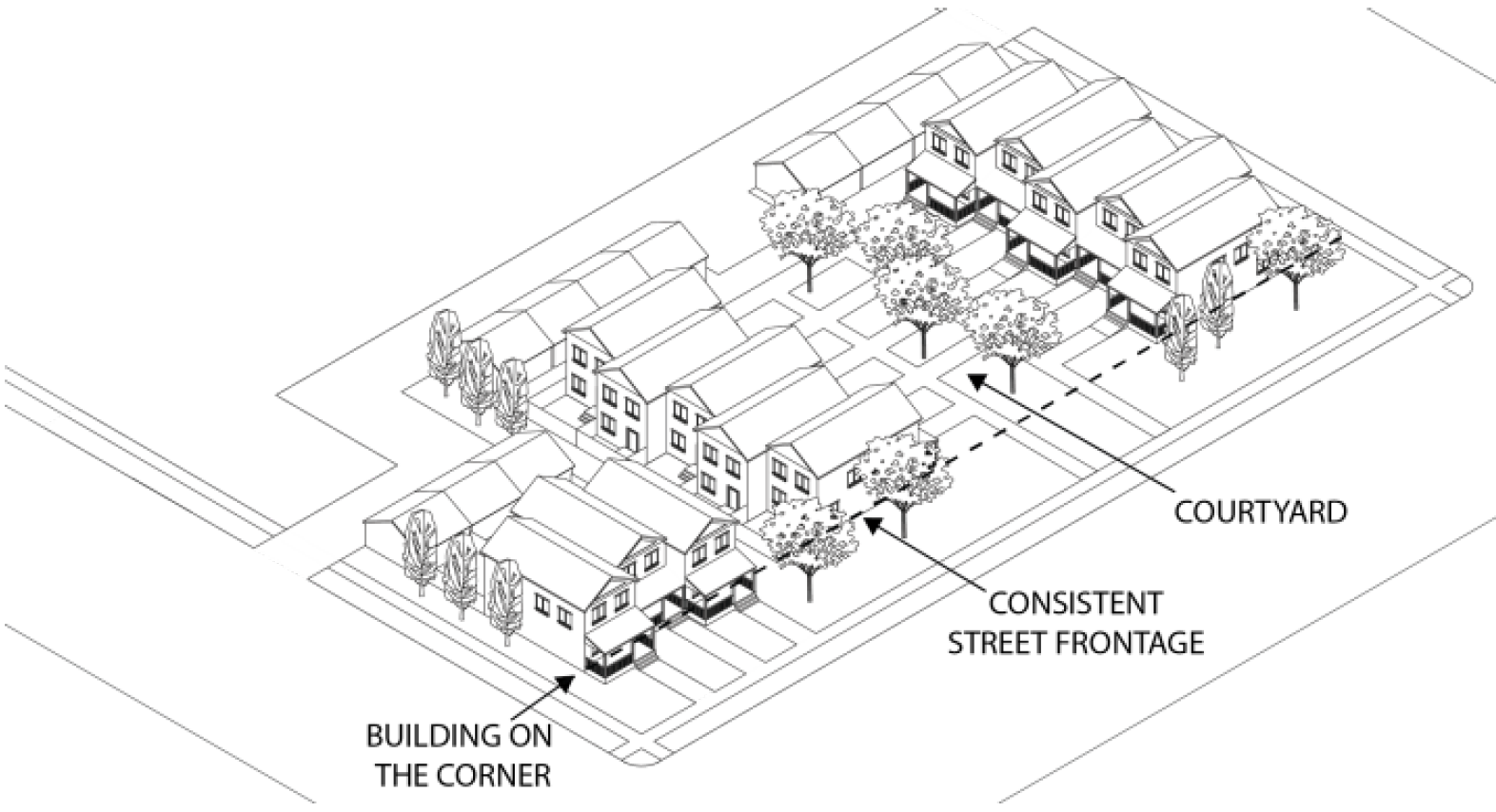 Figure 7.10-C: Multi-Building Developments