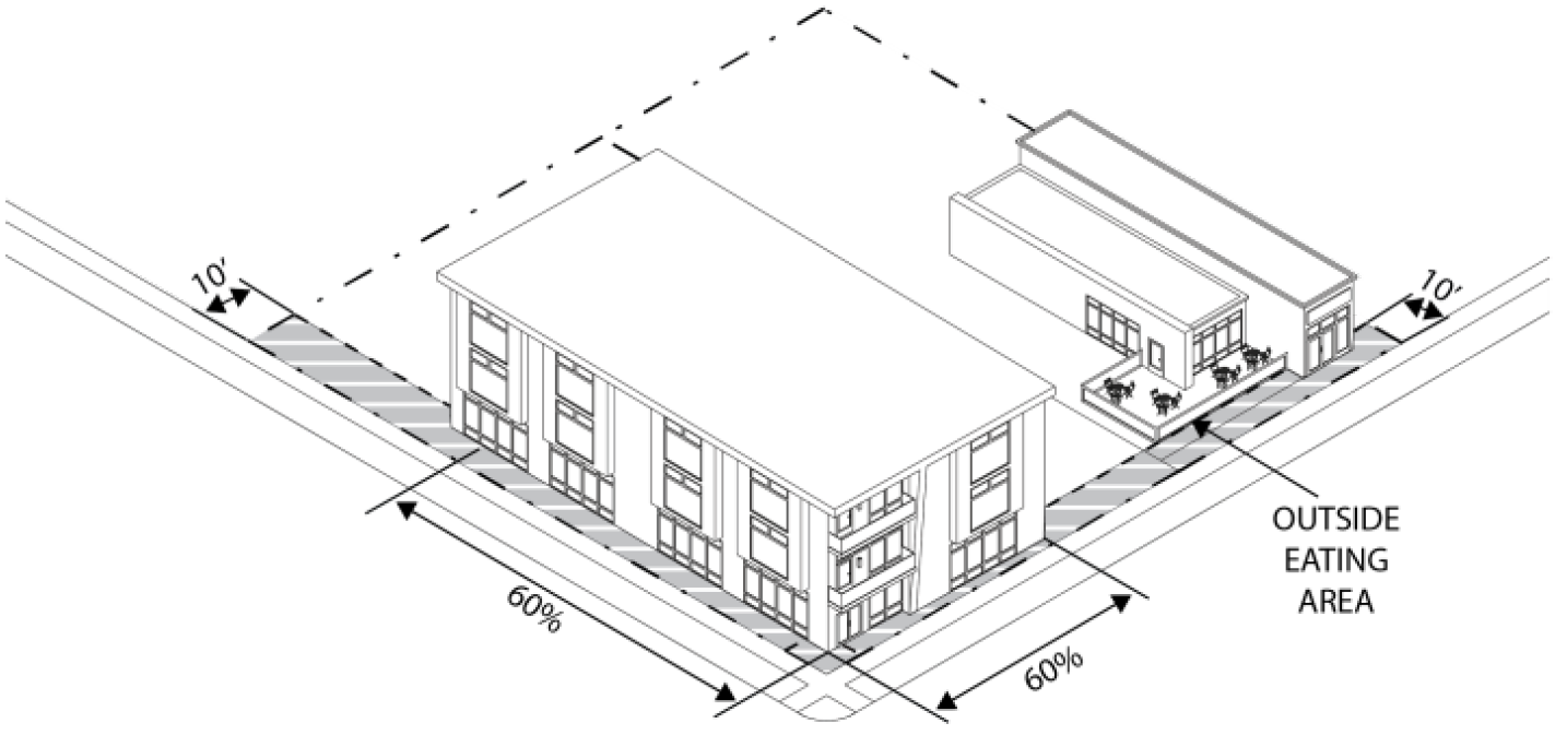 Figure 7.10-E: Site Design and Orientation