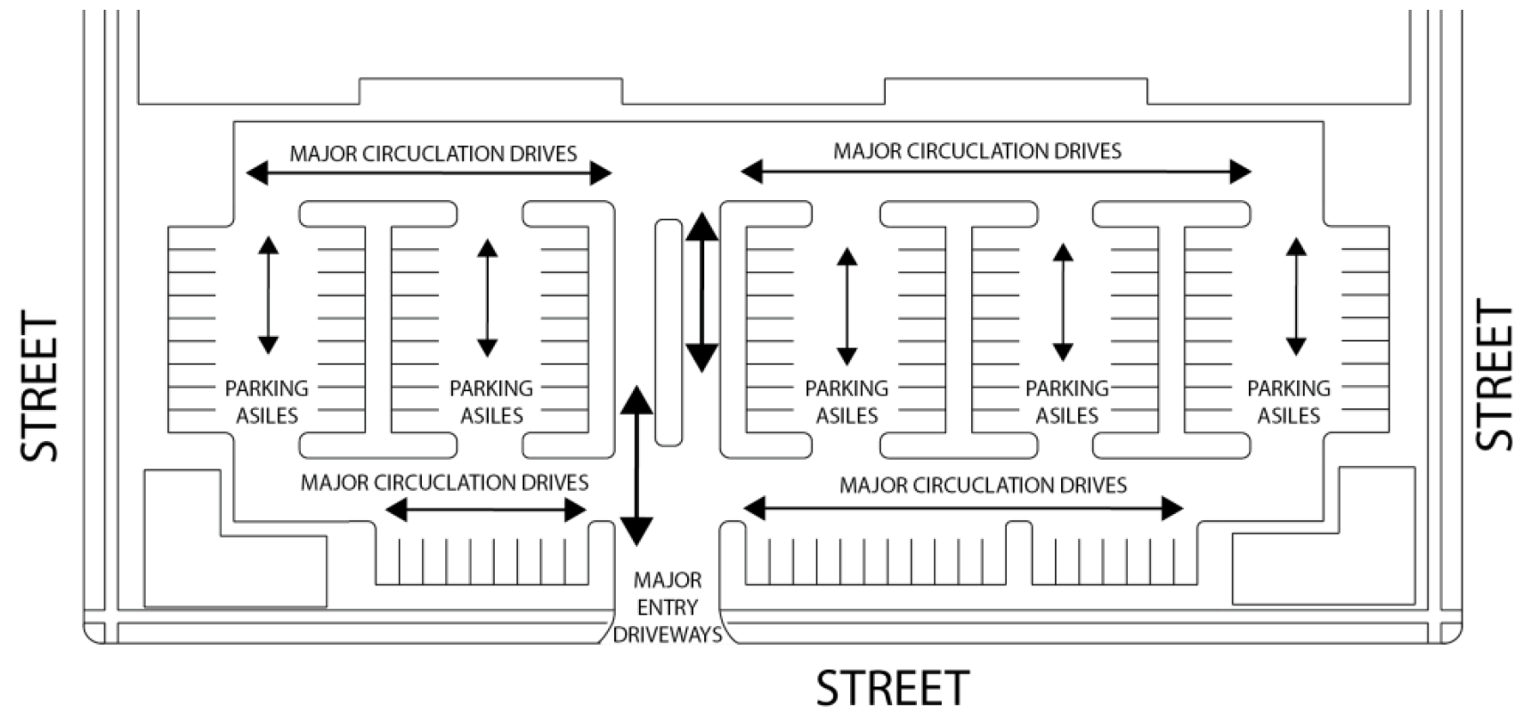 Figure 7.8-A: Vehicle Maneuvering
