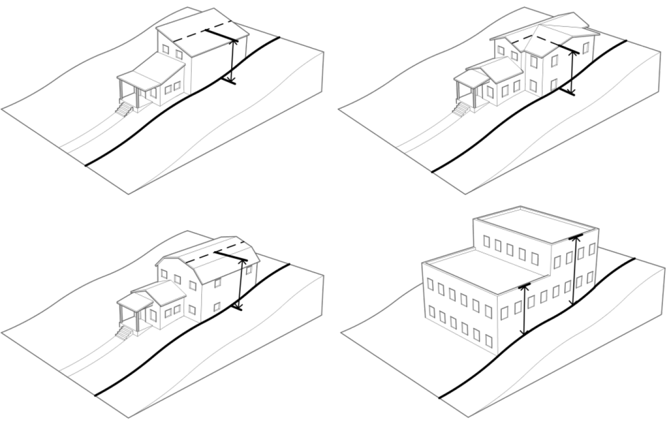Figure 9.2-B: Examples of Building Height Measurement