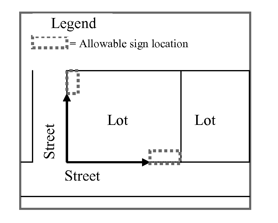 Figure 70-1. Corner signage setbacks.