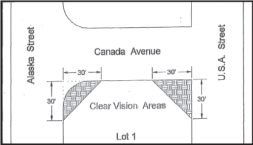 Figure 18.2 Sight Triangle Requirements for Street Intersections (Measurement)