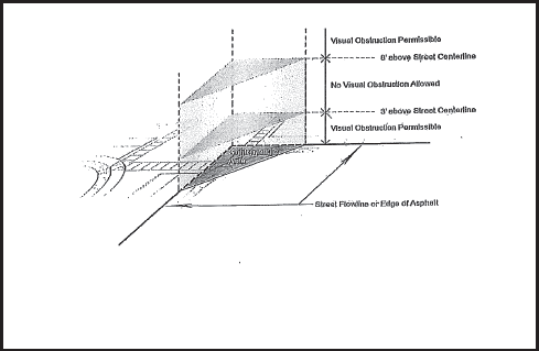 Figure 18.3 Sight Triangle Requirements for Street Intersections (Three Dimensional)
