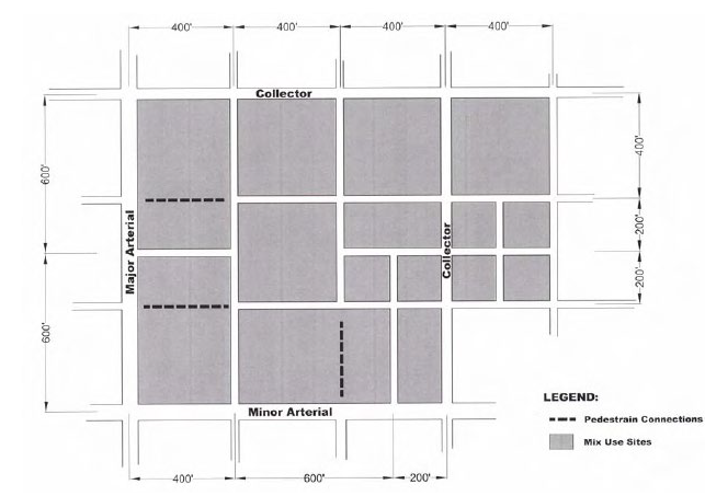Mixed Use Diagram 1 Street Design and Pedestrian Connection Concepts