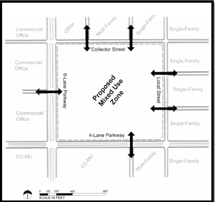 Mixed Use Diagram 2: Context Plan (Surrounding Land Uses and Roads)
