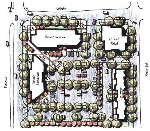 Mixed Use Diagram 7: Prototypical Town Center Concept
