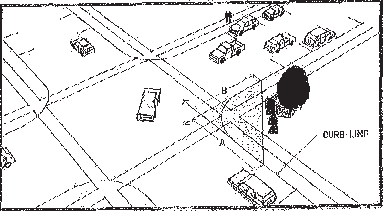 Figure 18.1 Sight Triangle Requirements for Street Intersections