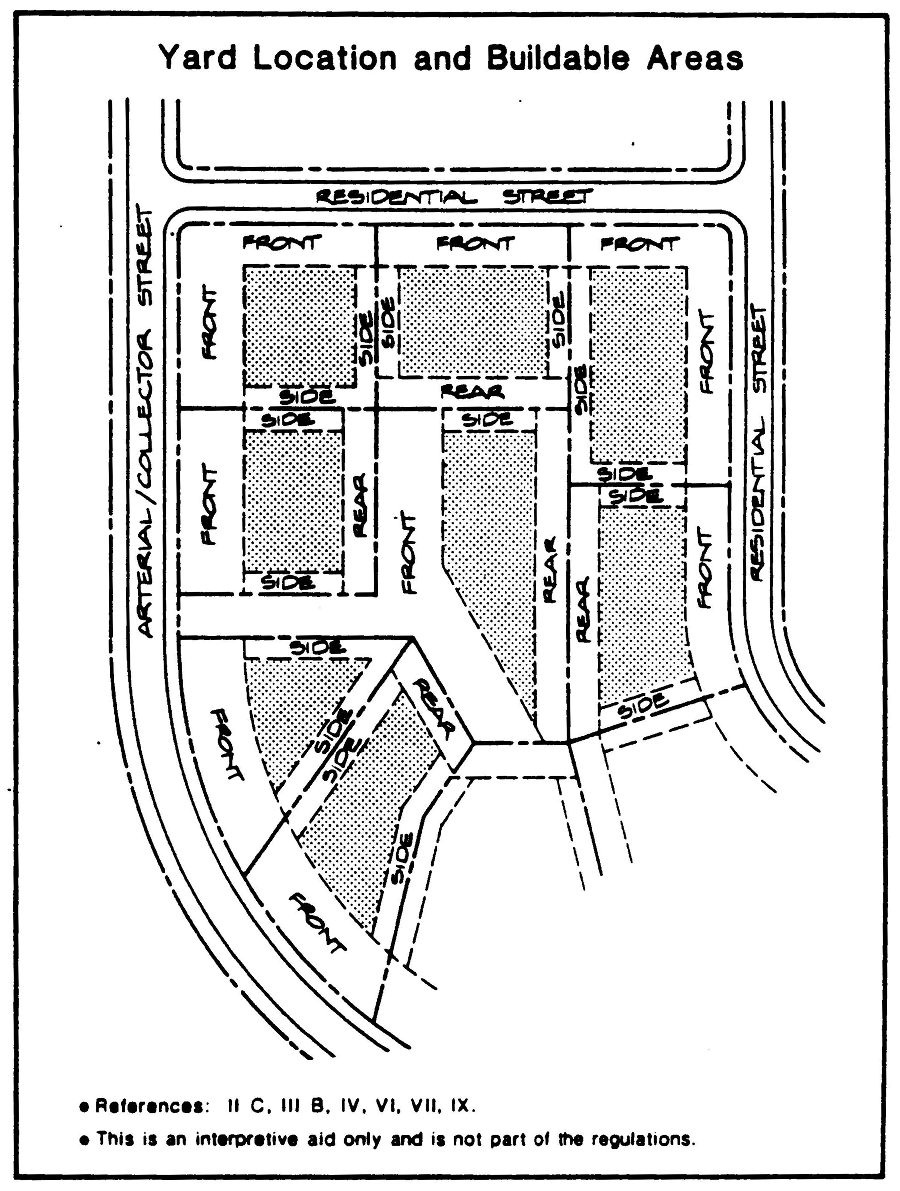 Avon Zoning Regulations at Barbara Calvert blog
