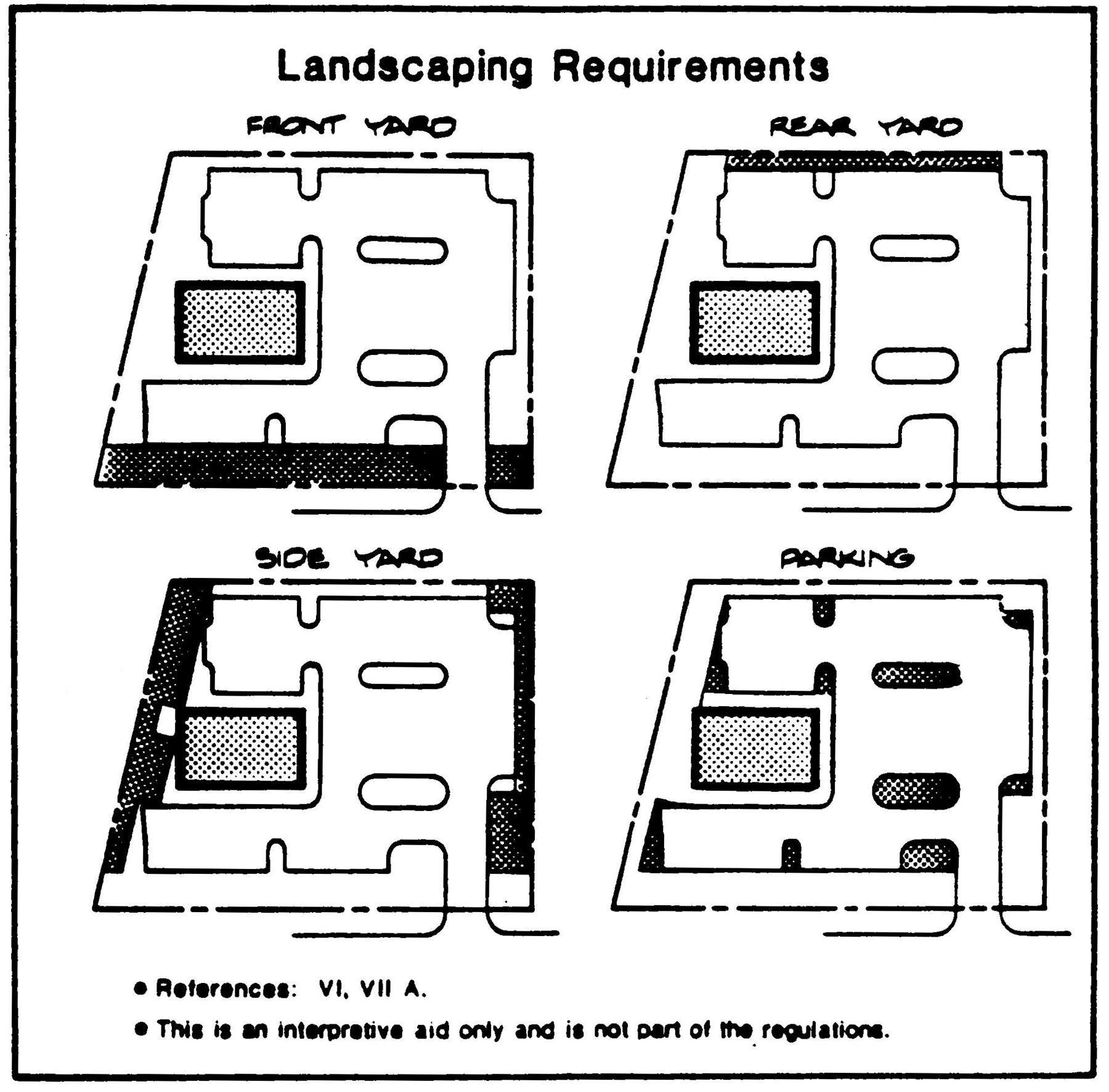 Avon Zoning Regulations at Barbara Calvert blog