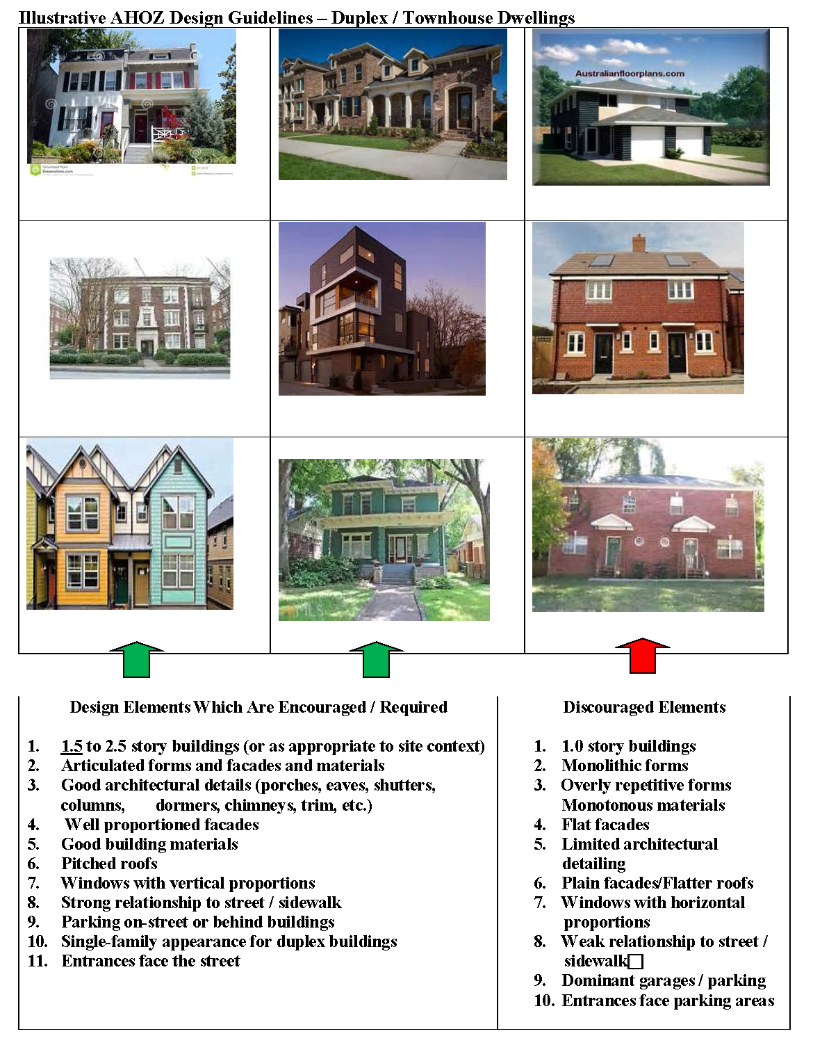 Avon Zoning Regulations at Barbara Calvert blog