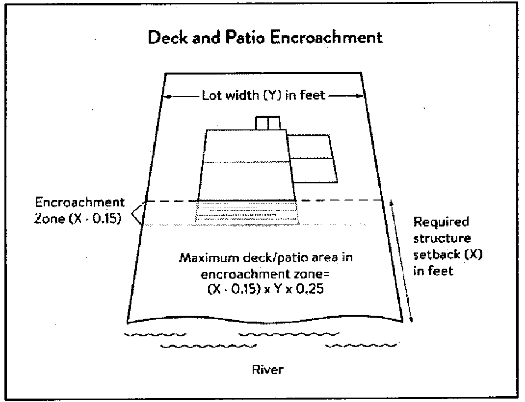 Figure 7. Deck and Patio Encroachment