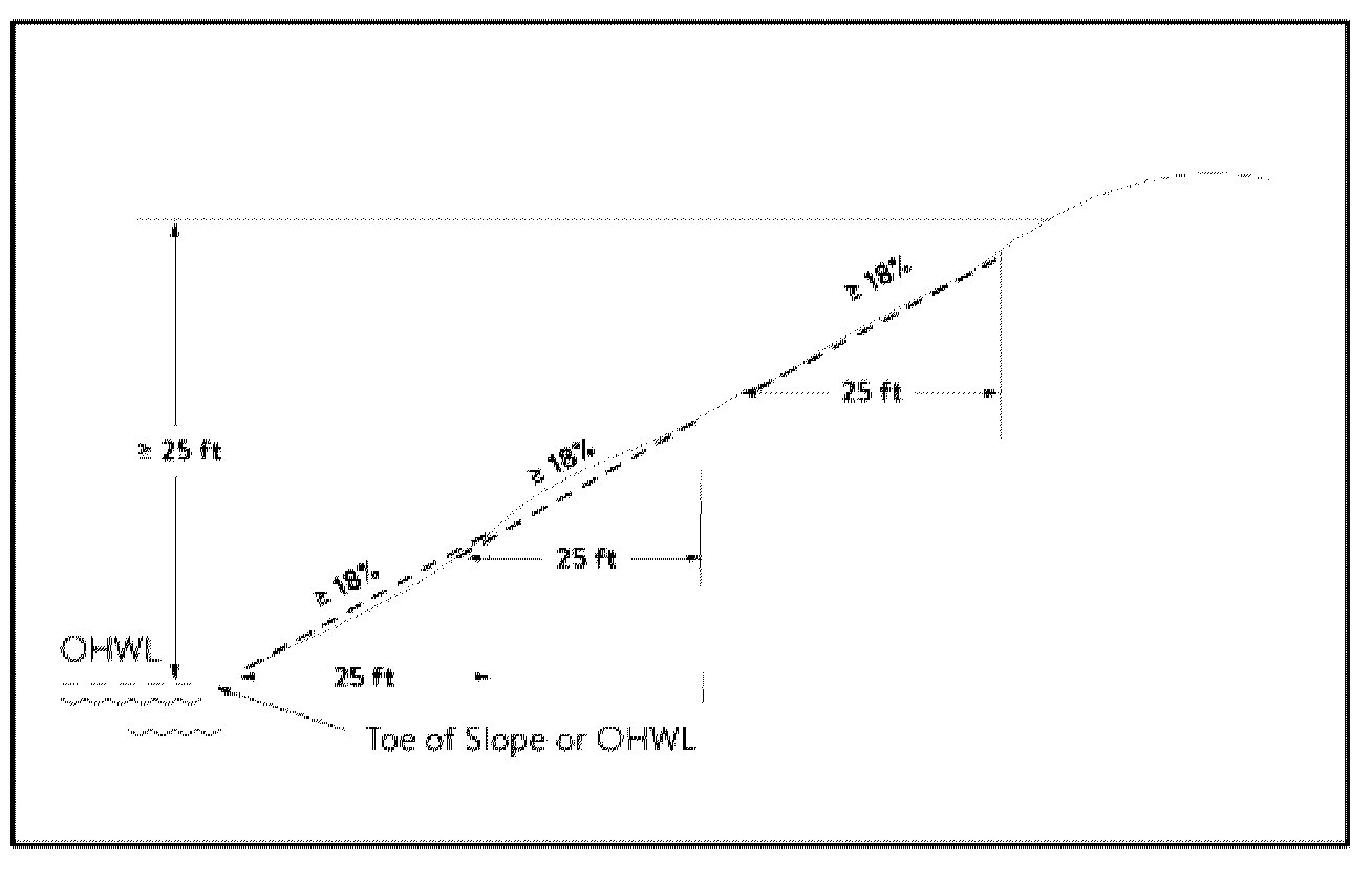 Figure 1. Bluff (MRCCA)